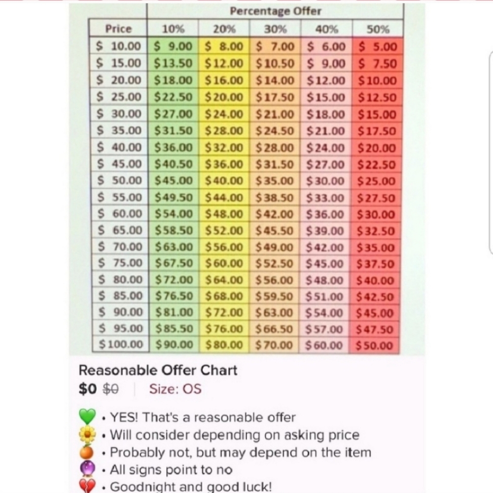 I love reasonable offers!